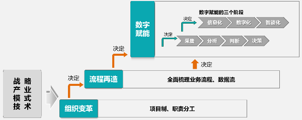 圖4：廣汽埃安敏捷組織變革推進策略.png