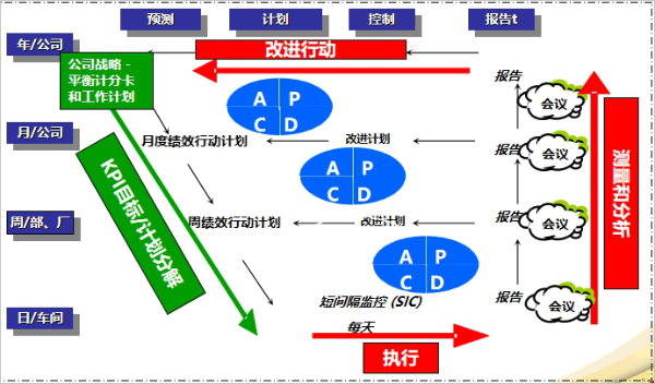 圖片4  PDCA循環工作原理.png