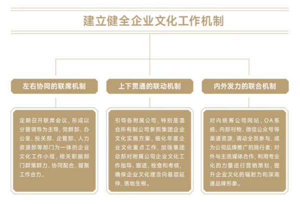 4持續建立健全企業文化建設工作機制.jpg