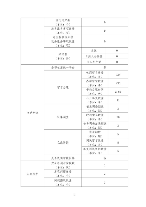 2024年度政府網站工作年度報表（廣東省國資委）_2.JPG